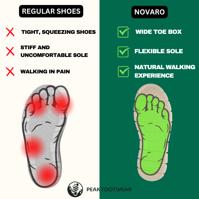 AXIS Arlo – Ultra Comfortable Orthopedic Shoes